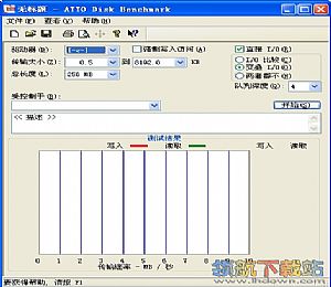 ATTO Disk Benchmark32(磁盘传输速率检测软件)