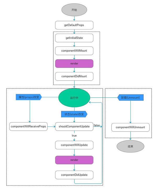 React Native