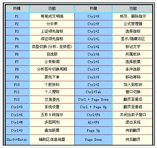 招商证券智远理财服务平台