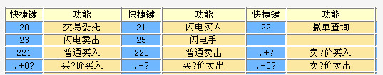 招商证券智远理财服务平台